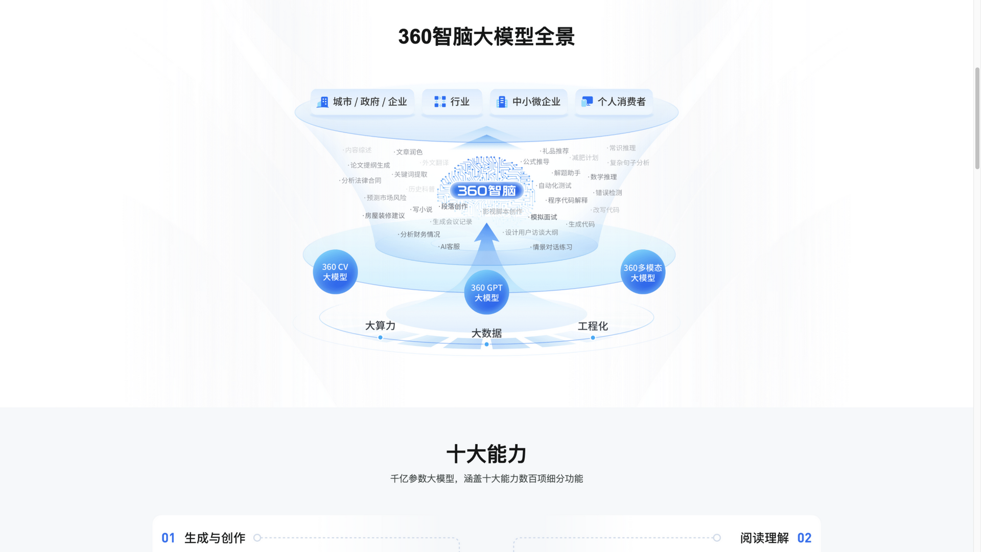 ai.360.com · 首页大模型全景图区 2026-10-06
