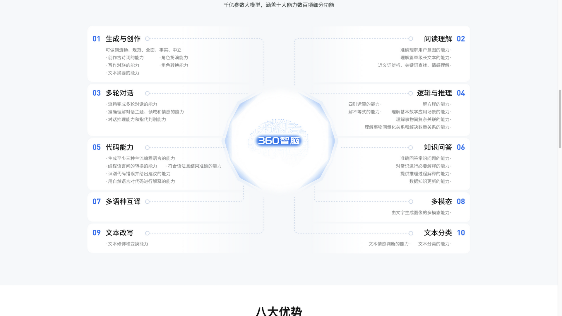 ai.360.com · 首页十大能力区 2026-10-06