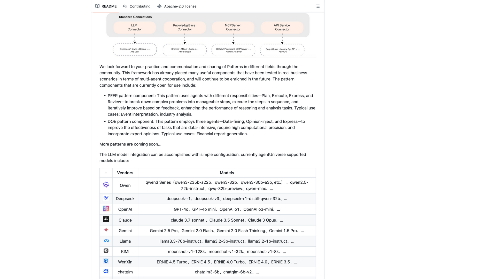 README · Standard Connections 连接器与 PEER/DOE 协作模式区 2026-10-06