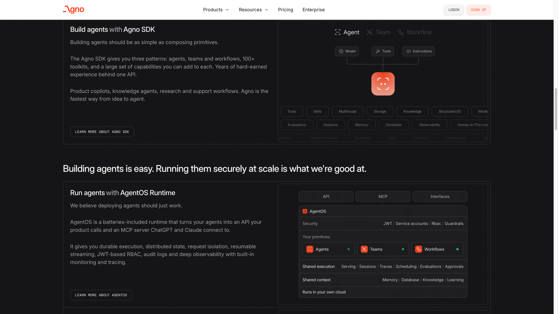 agno.com · Agno SDK 三原语与 AgentOS Runtime 区 2026-10-04
