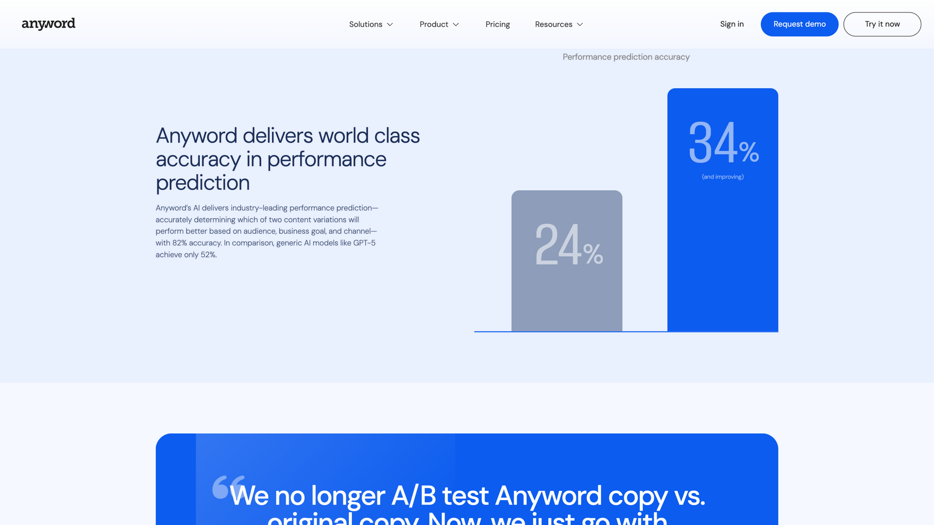 anyword.com · 表现预测准确率区(官方称 82%)2026-10-05