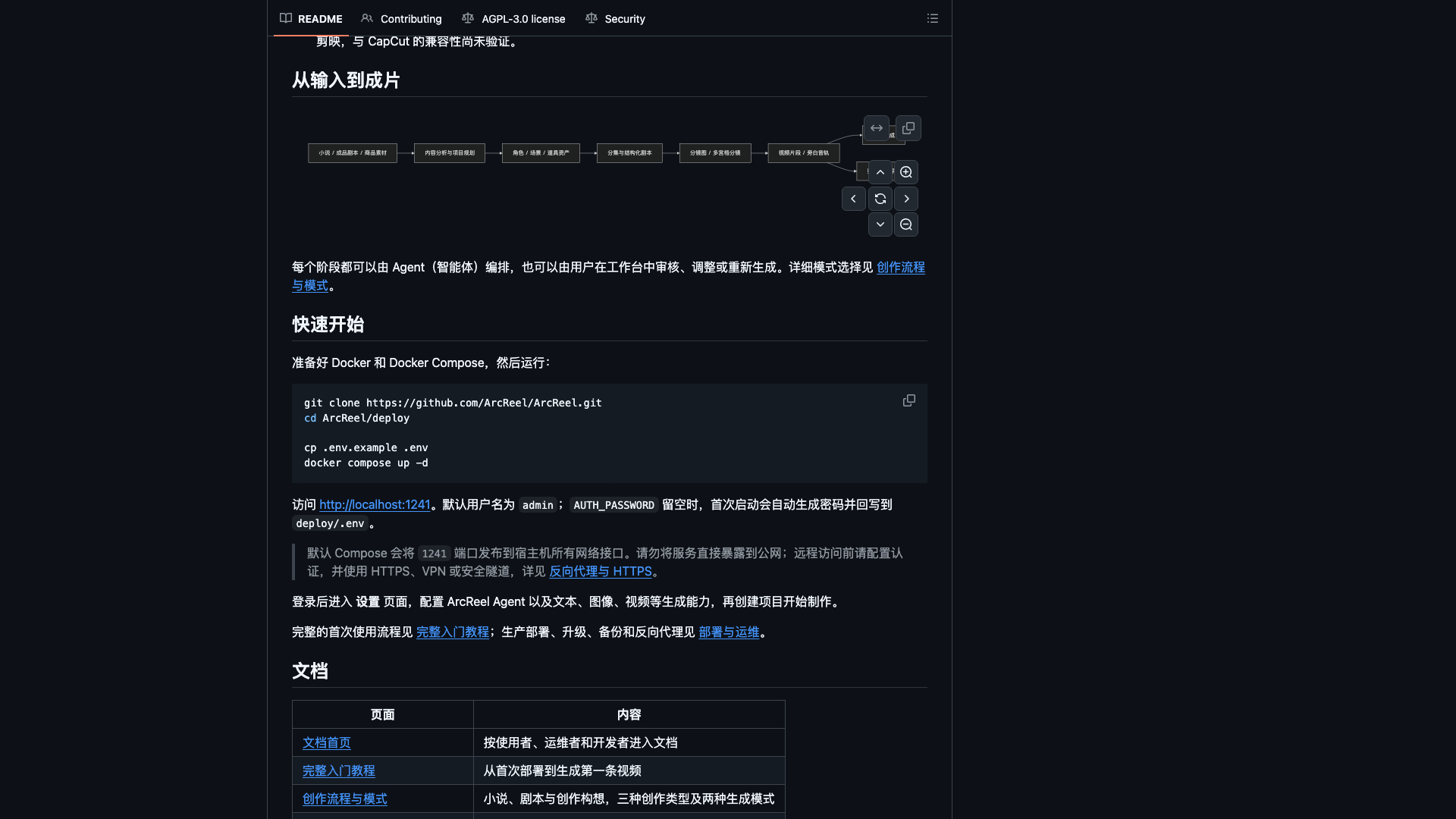 github.com · README「从输入到成片」流水线与快速开始 2026-10-04