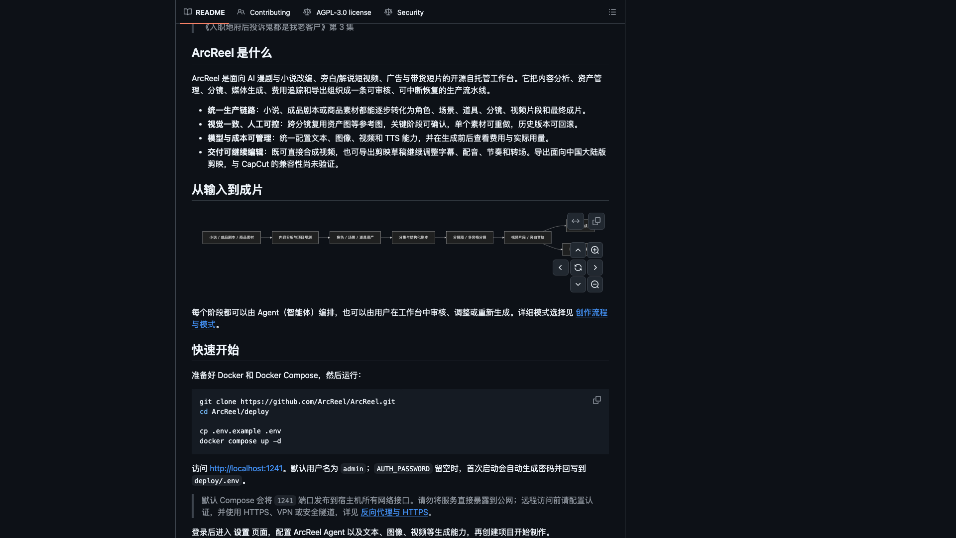 github.com · README「ArcReel 是什么」定位与四条特性 2026-10-04