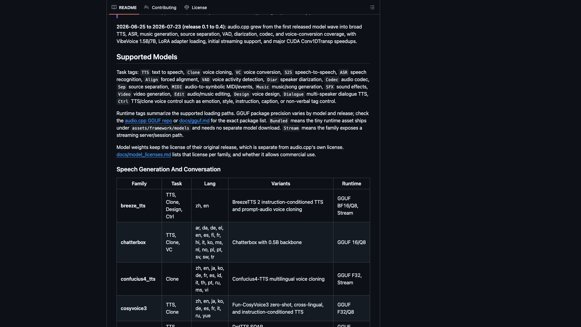 github.com/0xShug0/audio.cpp · Supported Models 模型支持表 2026-10-05