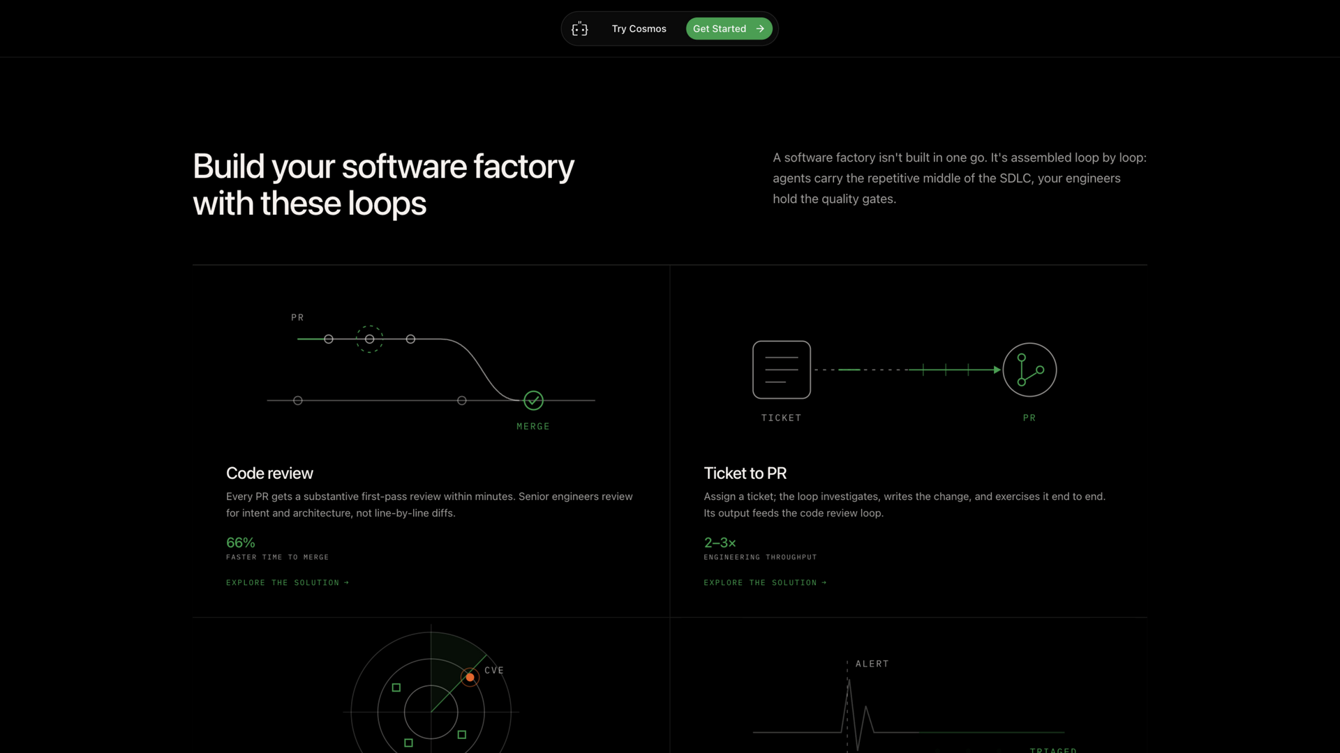 augmentcode.com · 首页四大 loop 区(code review / ticket to PR / 漏洞修复 / 事件响应)2026-10-02
