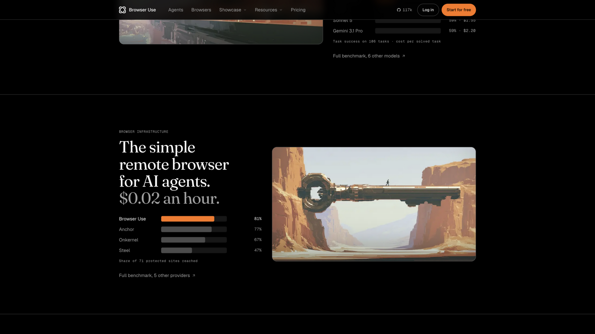 browser-use.com · Browser Infrastructure 区 2026-10-03