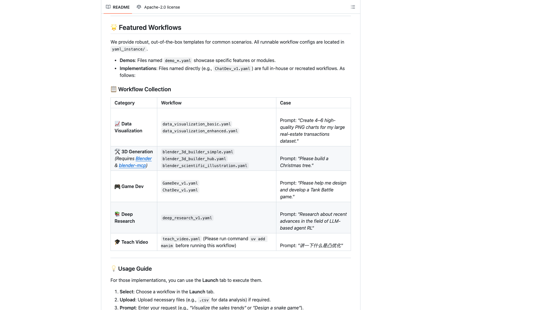 github.com/OpenBMB/ChatDev · README Featured Workflows 模板表与 Usage Guide 区 2026-10-04