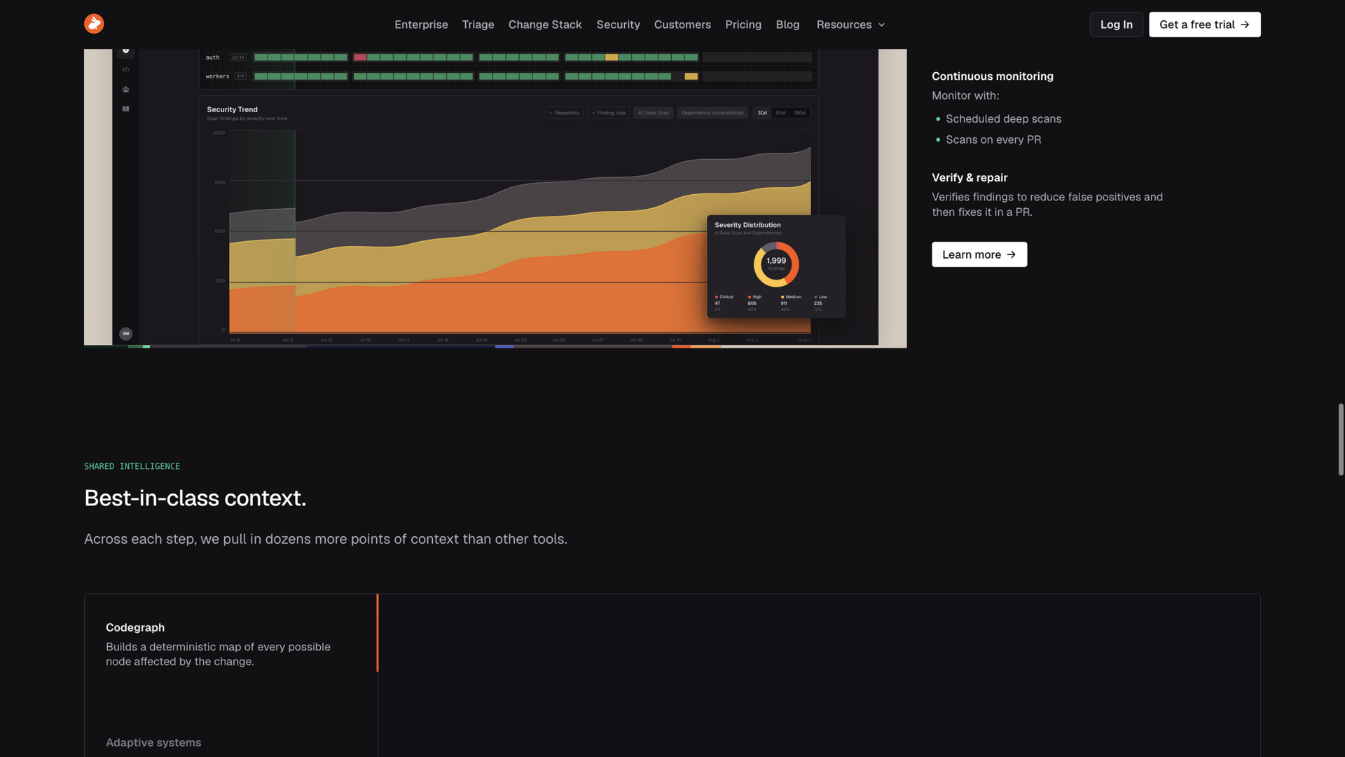 coderabbit.ai · 首页安全监控图表区 2026-10-02