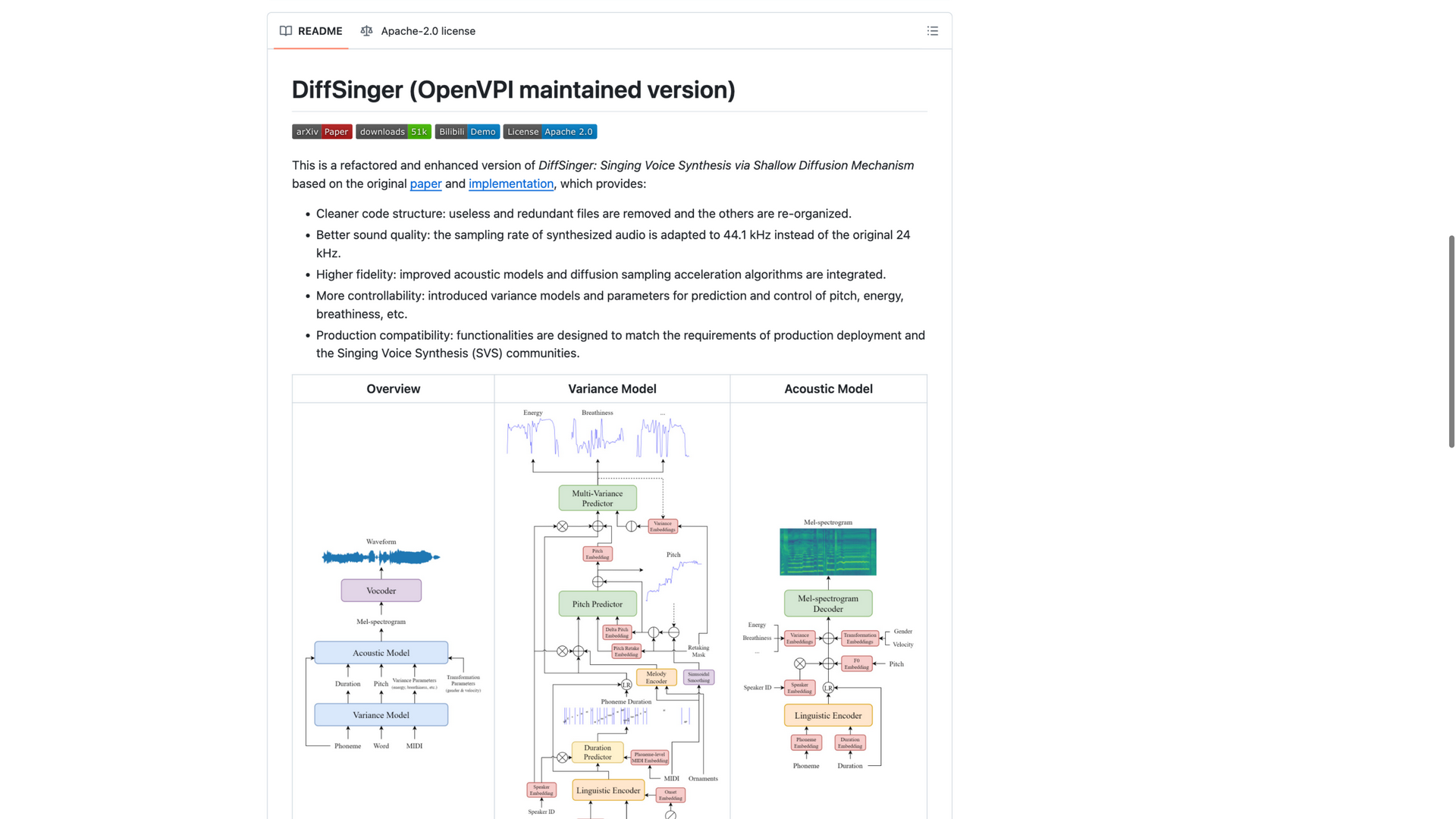 github.com · DiffSinger README 改进点与架构图 2026-10-06