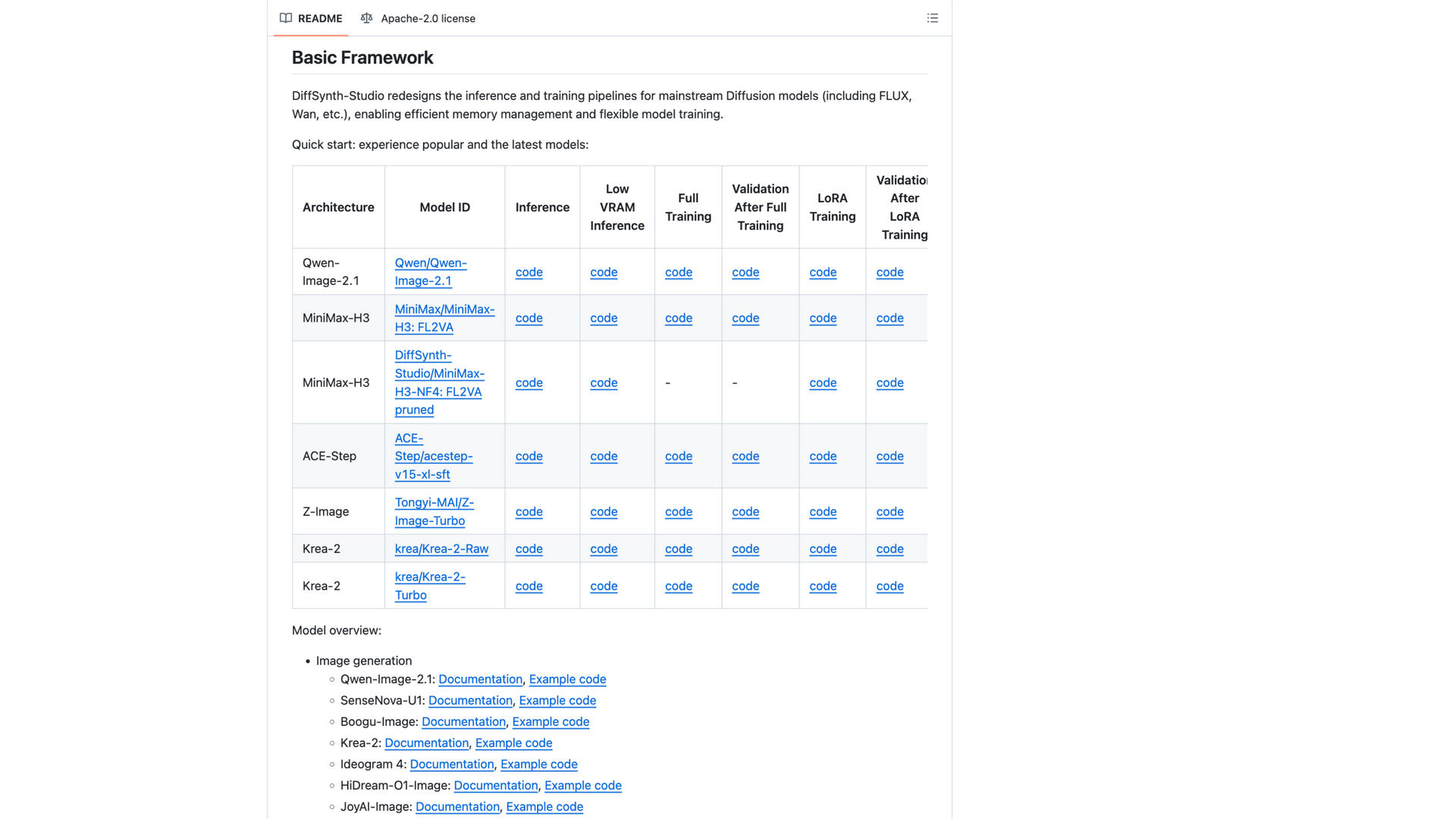 github.com · README Basic Framework 区(框架定位与 Quick start 模型矩阵)2026-10-06