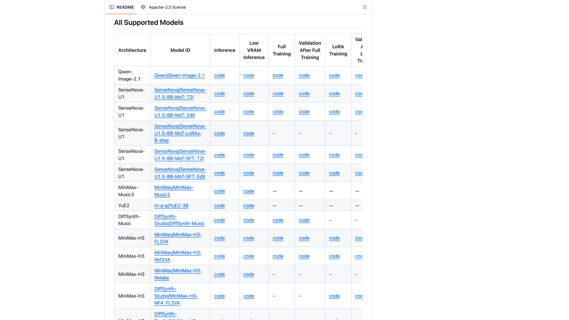 github.com · README All Supported Models 全模型支持总表 2026-10-06