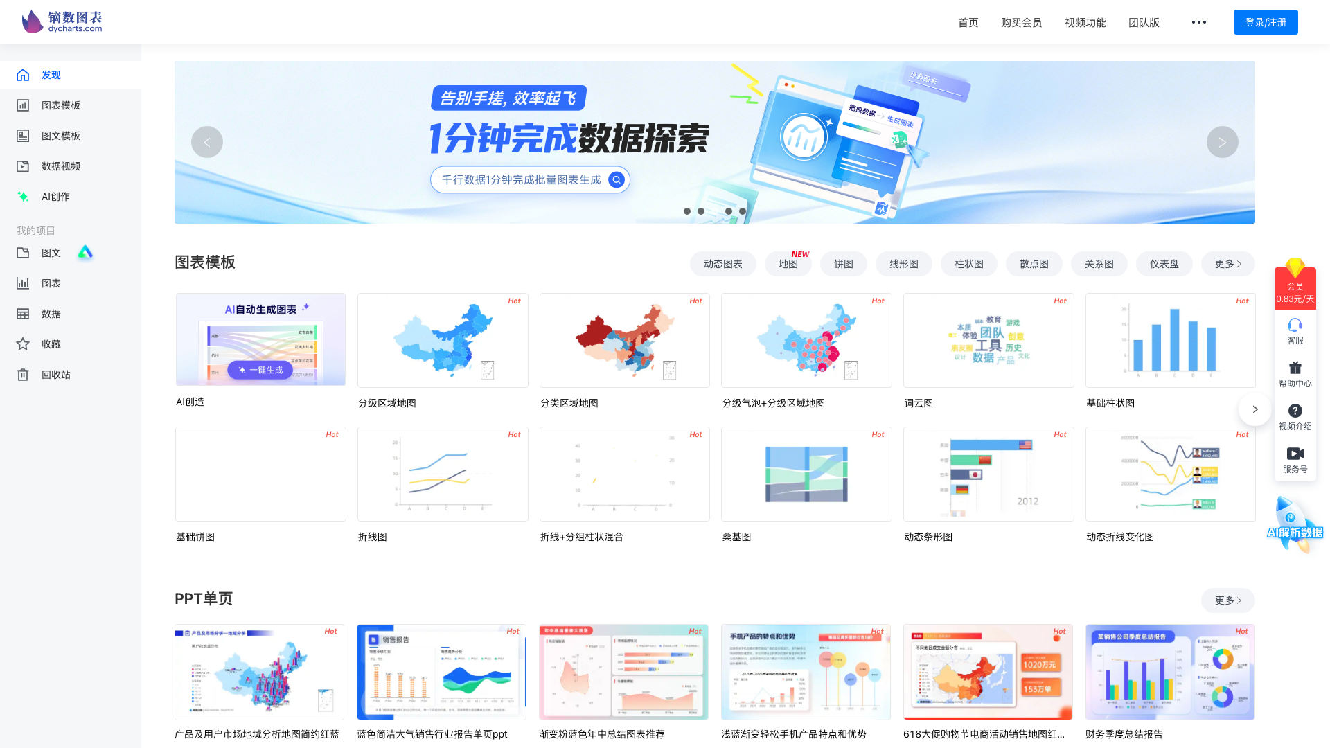dycharts.com · 首页快照(应用工作台:hero「1分钟完成数据探索」与图表模板区,含 AI 创作)2026-10-03