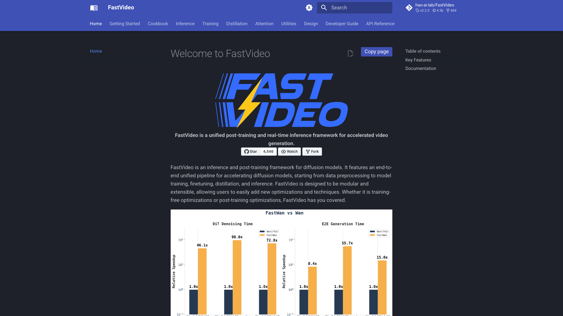 haoailab.com/FastVideo · 文档首页快照 2026-10-05