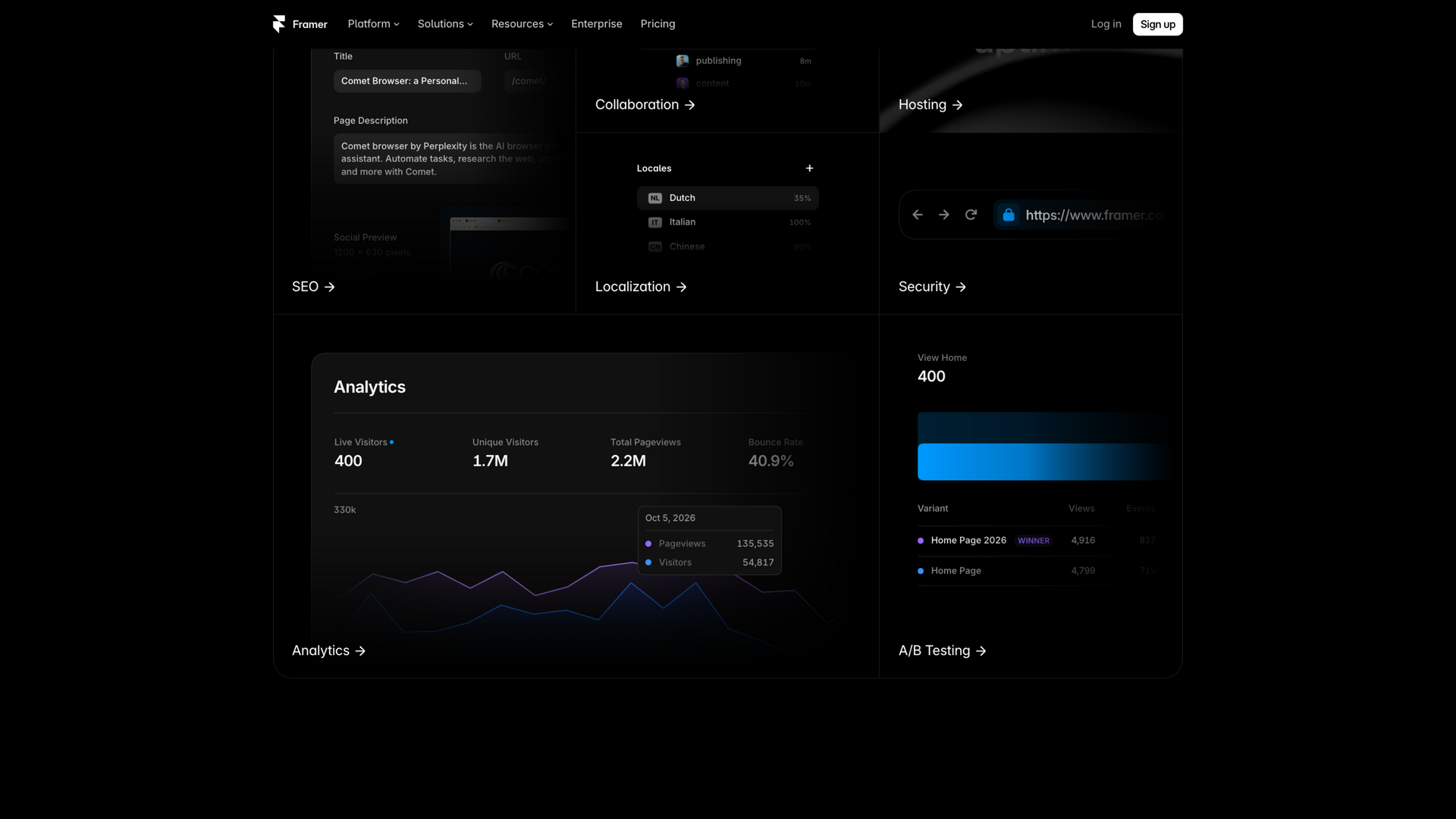 framer.com · 平台功能网格区 2026-10-05