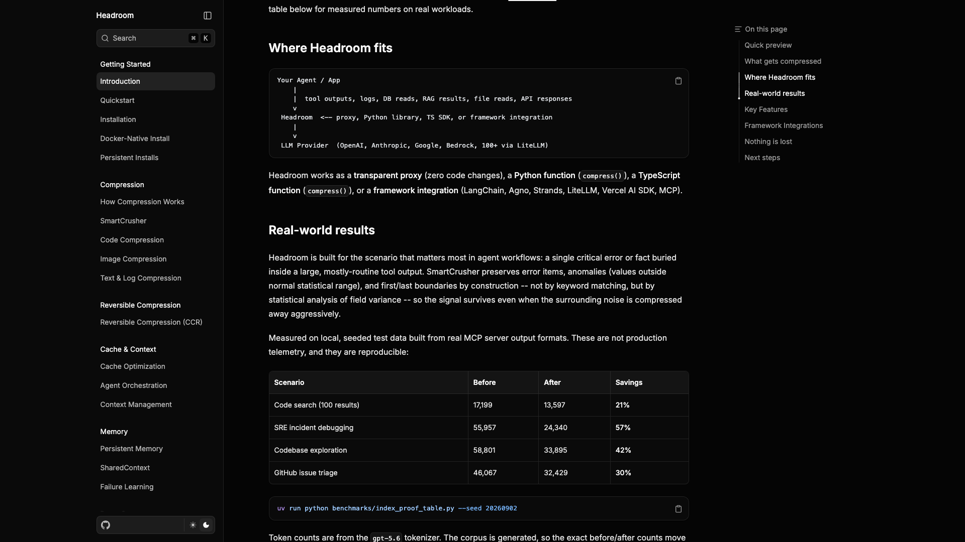 docs.headroomlabs.ai · Where Headroom fits 架构与实测 2026-10-05