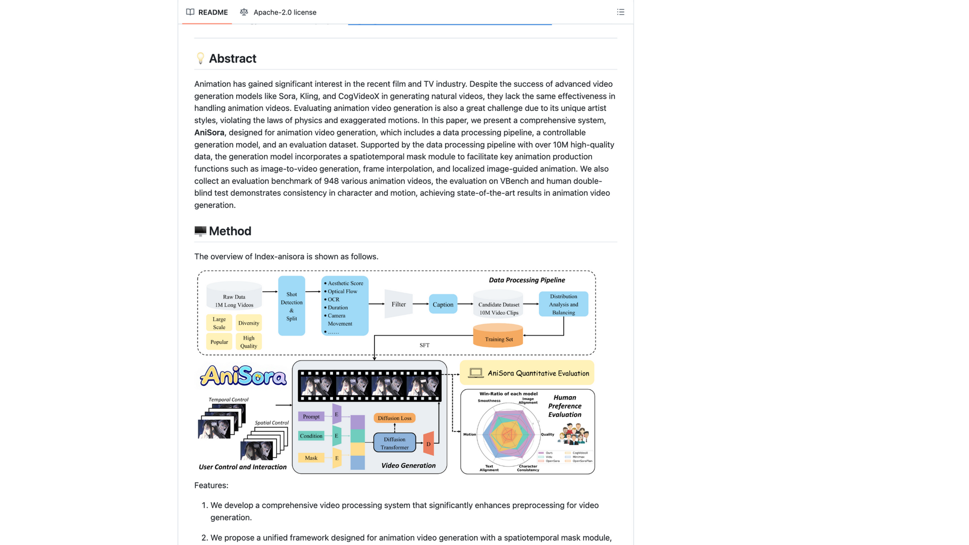 github.com · README Abstract 与 Method 架构 2026-10-06