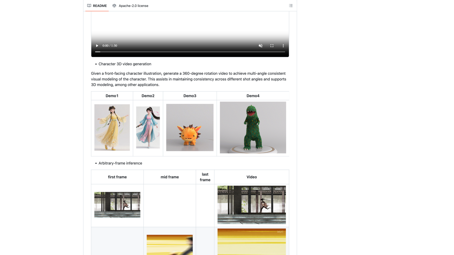 github.com · README AniSoraV3 演示:角色 3D 视频生成与任意帧推理 2026-10-06