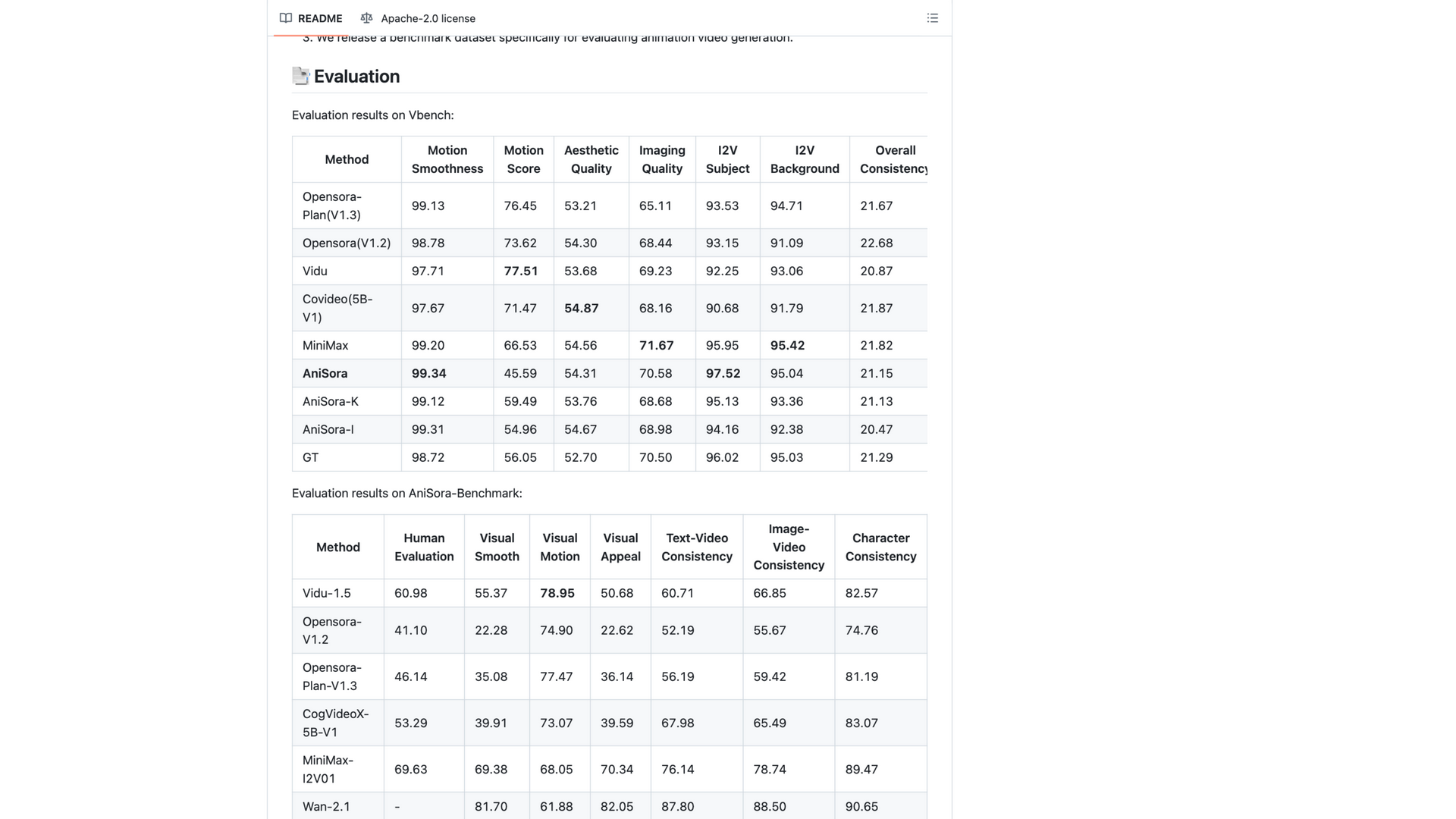 github.com · README Evaluation 评测对比表 2026-10-06