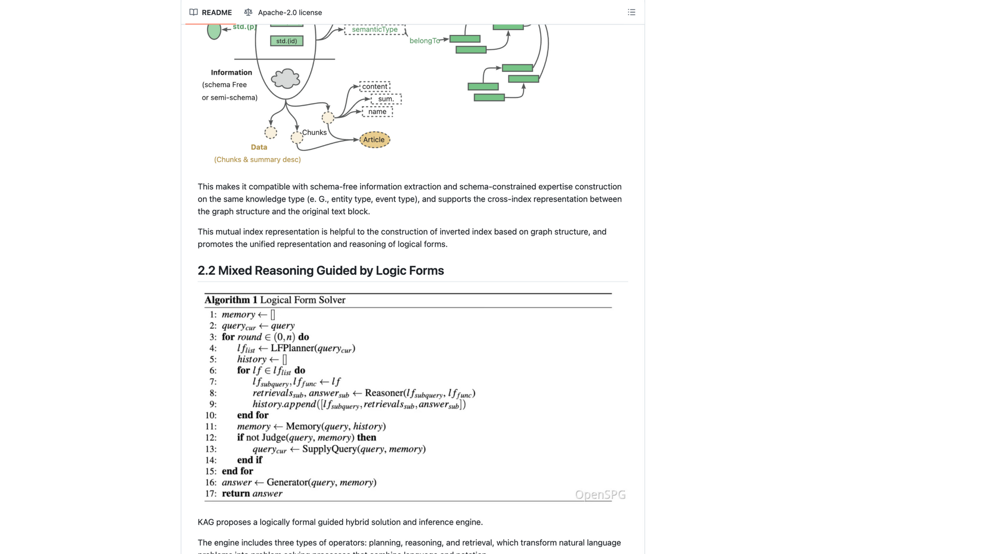 README · 逻辑形式引导混合推理与 Algorithm 1 2026-10-06