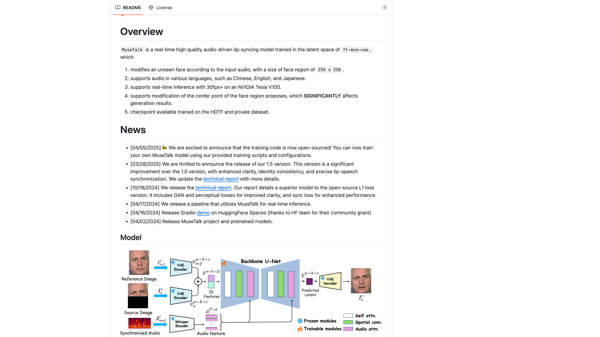 GitHub README · Overview 能力清单与 Model 架构图 2026-10-06