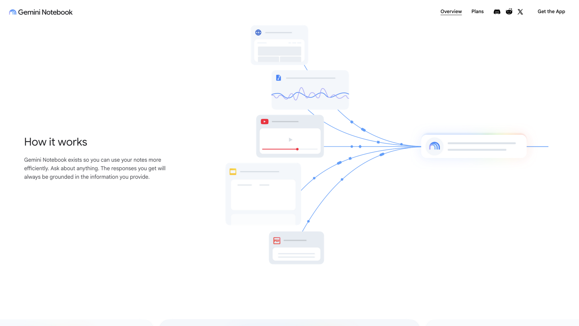 notebook.google · 首页 How it works 多来源导入区 2026-10-03