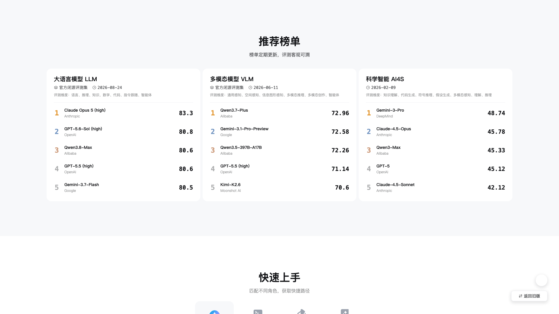 opencompass.org.cn · 推荐榜单区(LLM/VLM/AI4S 三卡)2026-10-03