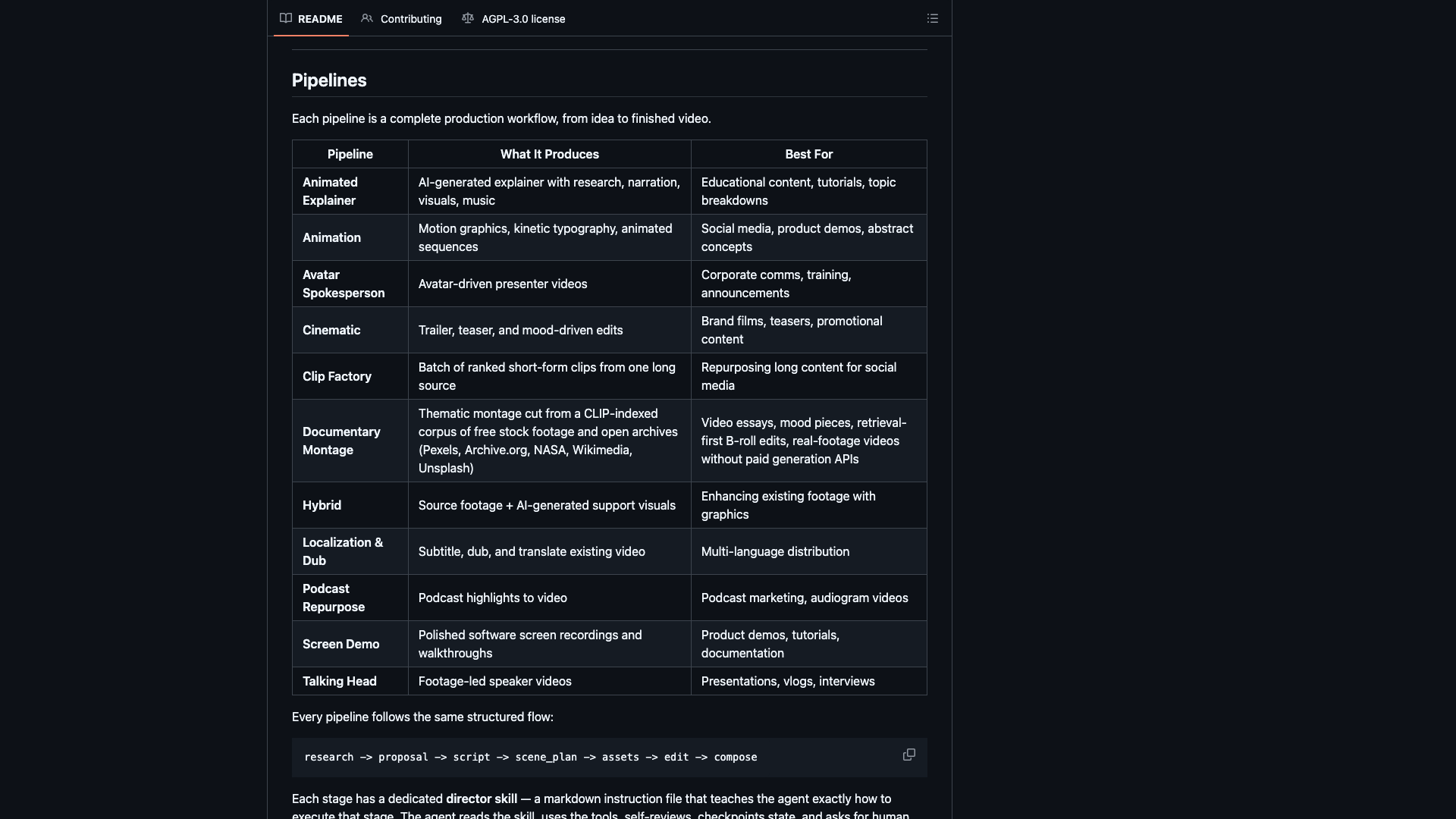 README · Pipelines 流水线表 2026-10-04