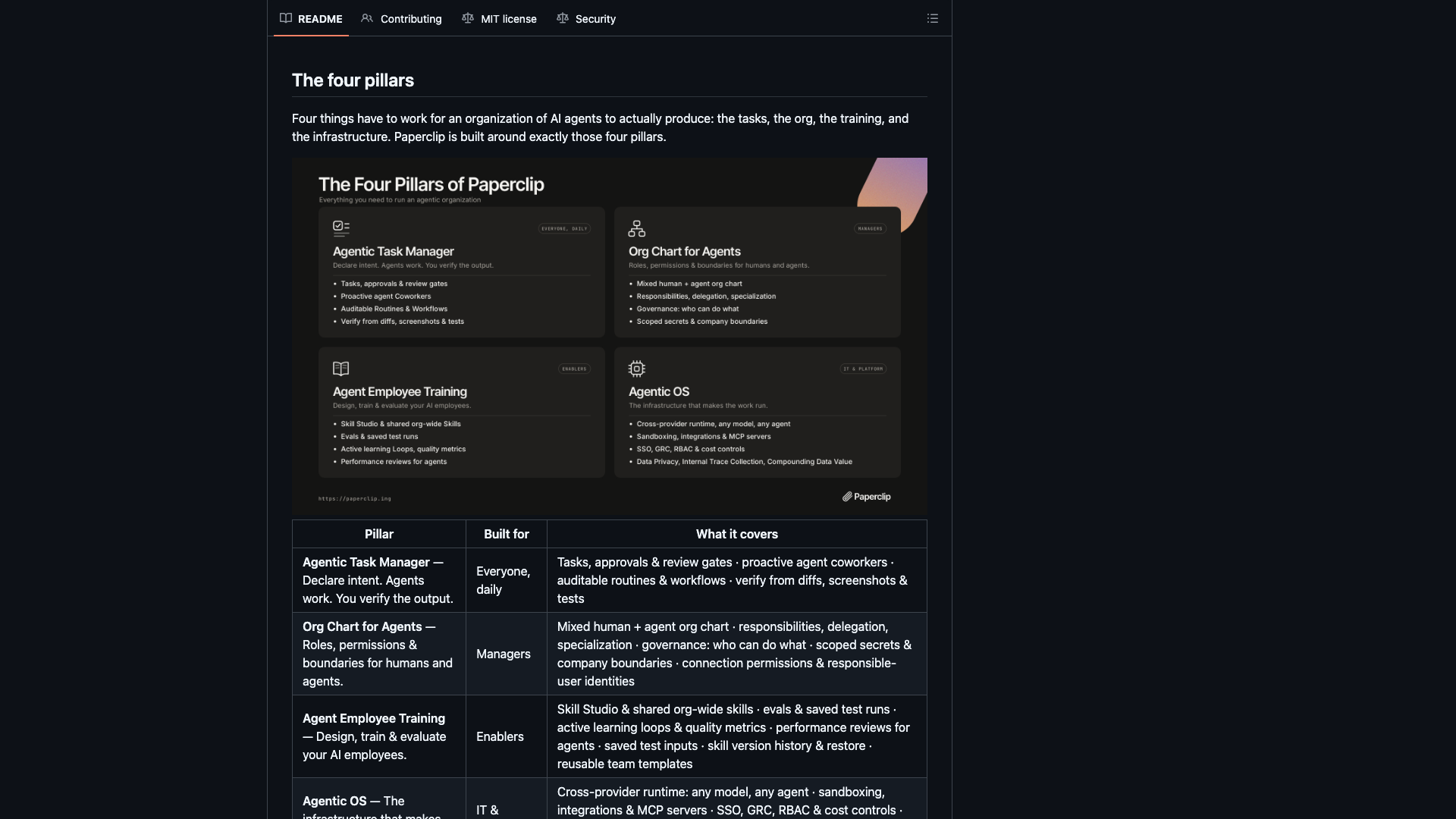github.com · README The four pillars 四支柱与角色覆盖区 2026-10-04