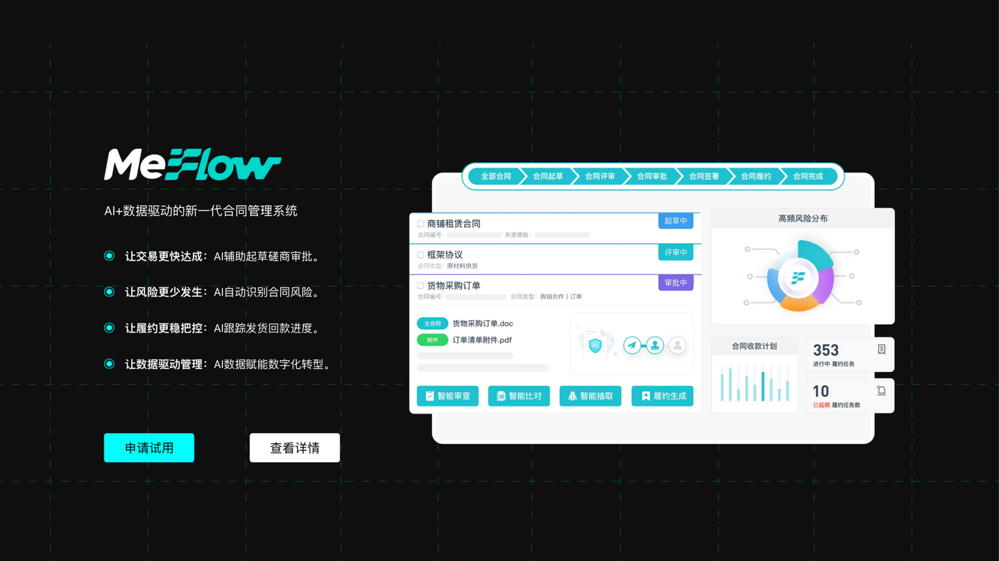 powerlaw.ai · 首页 MeFlow 合同管理区 2026-10-05