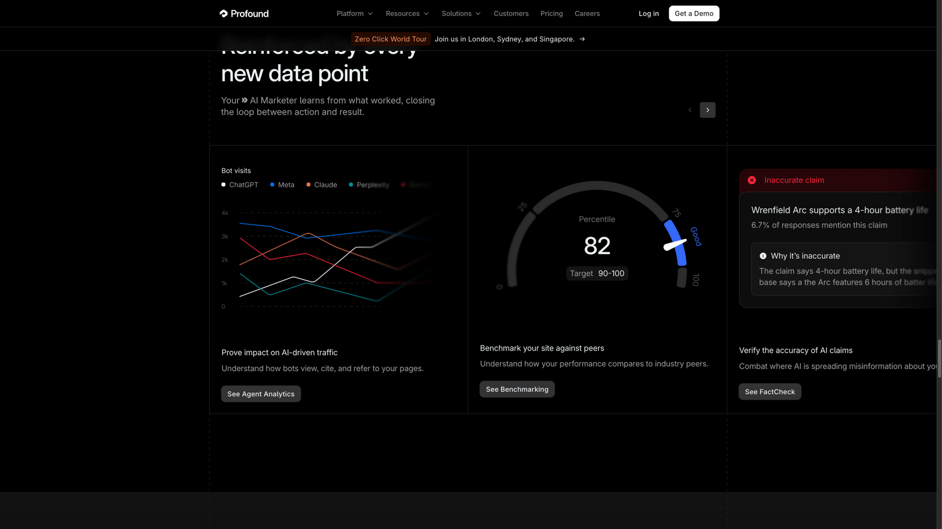 tryprofound.com · 首页 Agent Analytics 分析区 2026-10-05