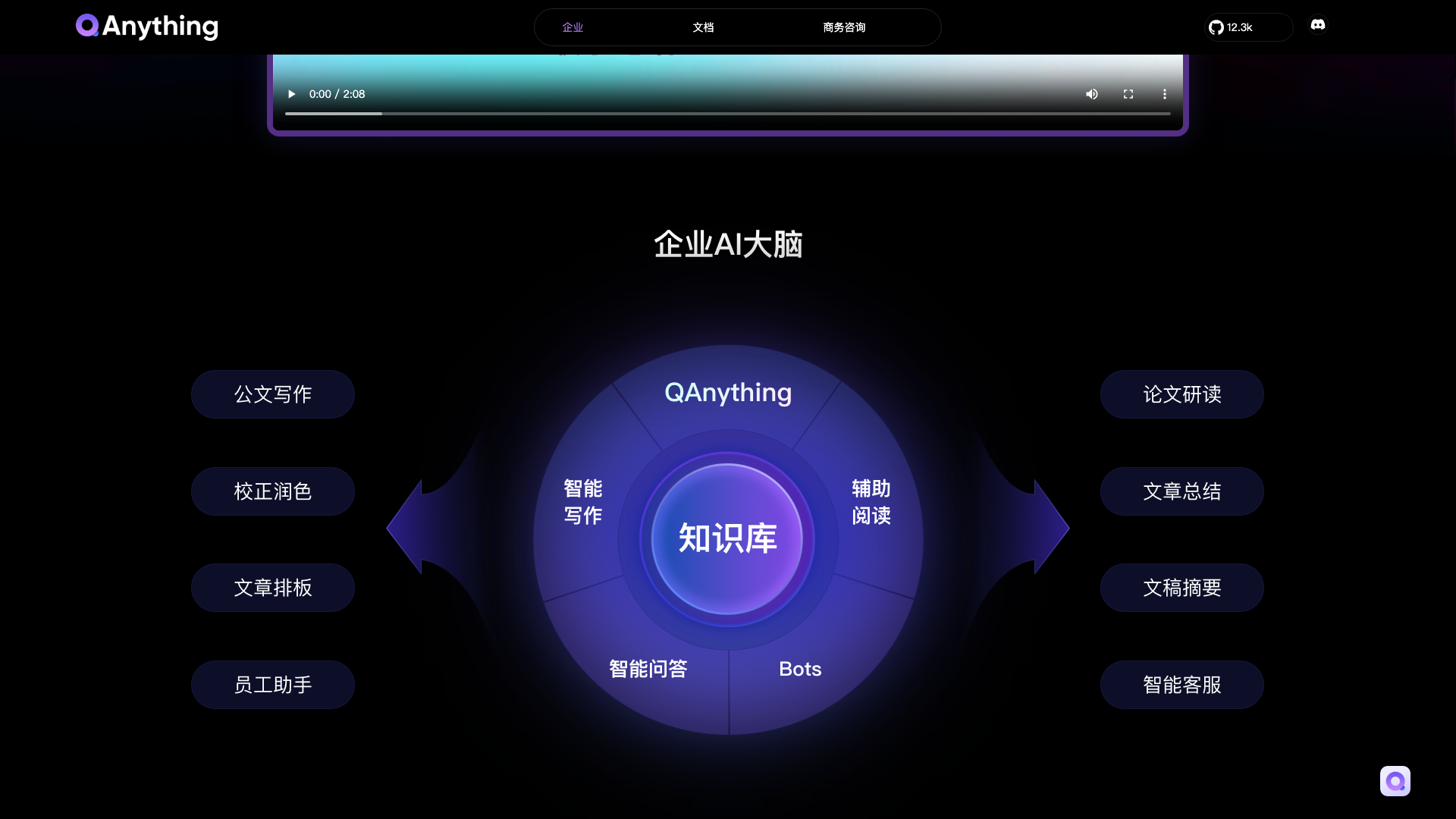 qanything.ai · 企业AI大脑功能区 2026-10-03