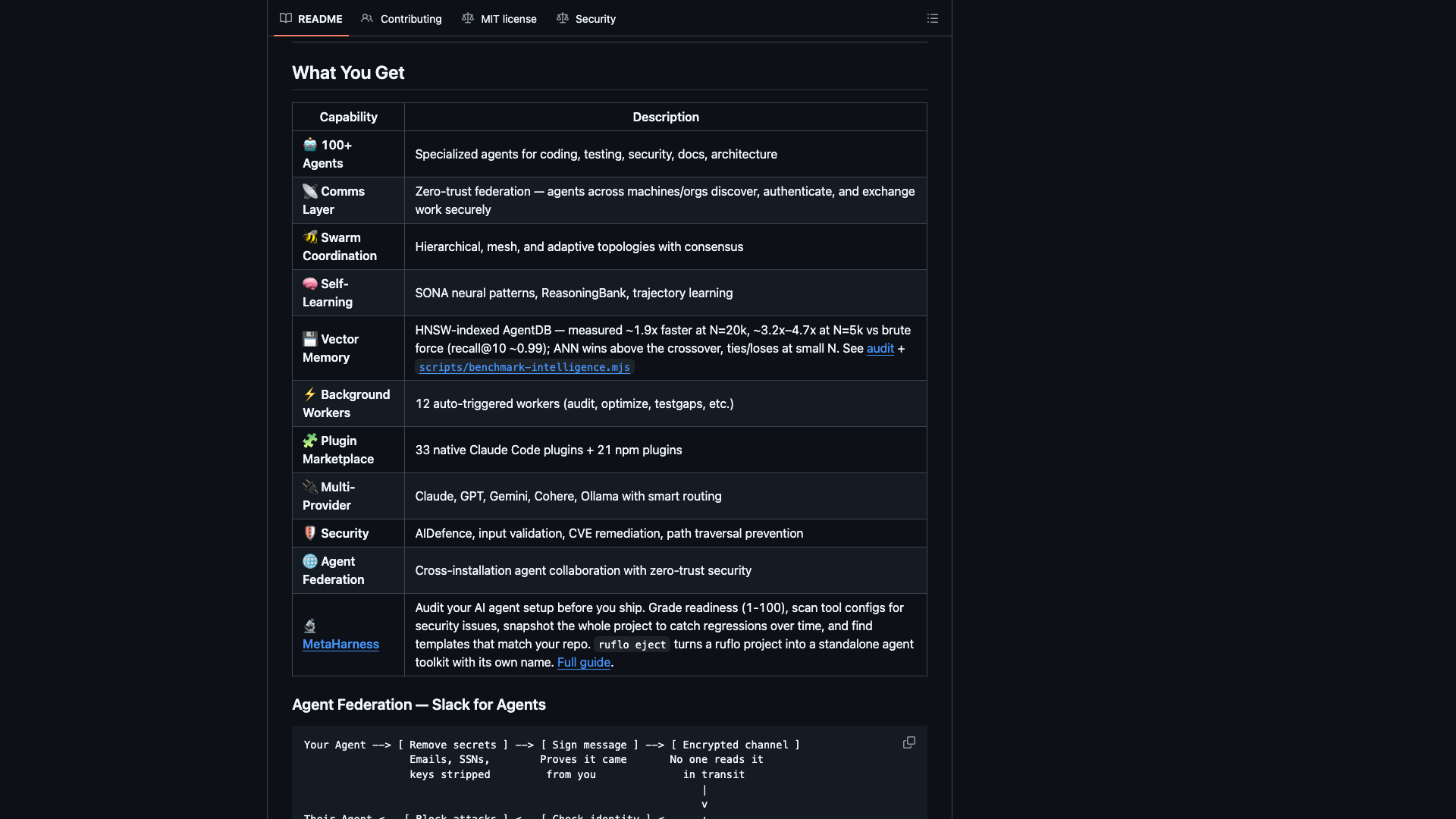 github.com/ruvnet/ruflo · README What You Get 能力表 2026-10-05
