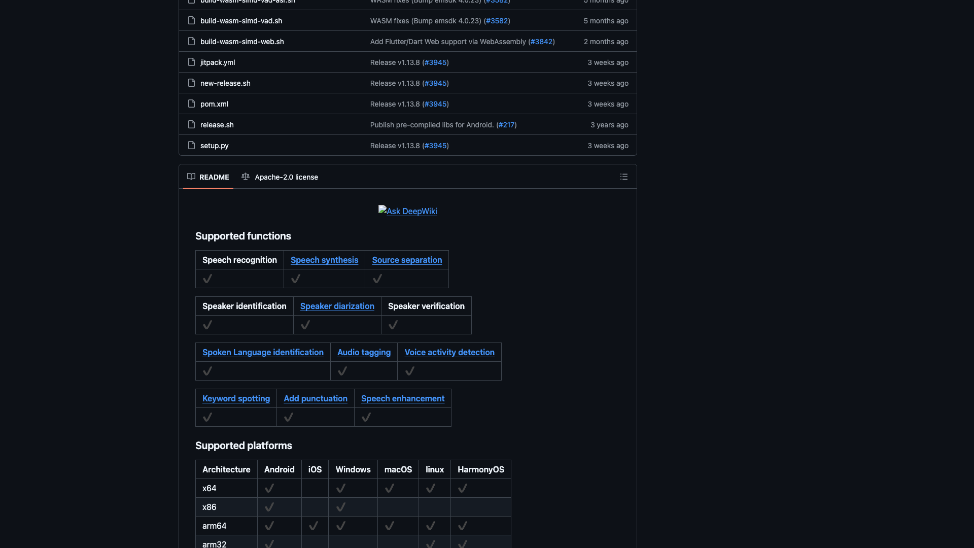 github.com · README Supported functions 与 Supported platforms 矩阵 2026-10-05
