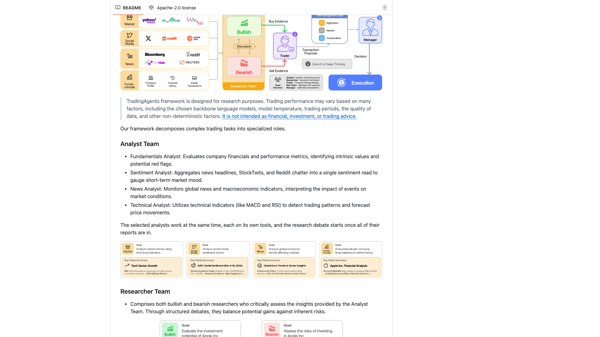 github.com/TauricResearch/TradingAgents · README 架构图与分析师团队区 2026-10-04