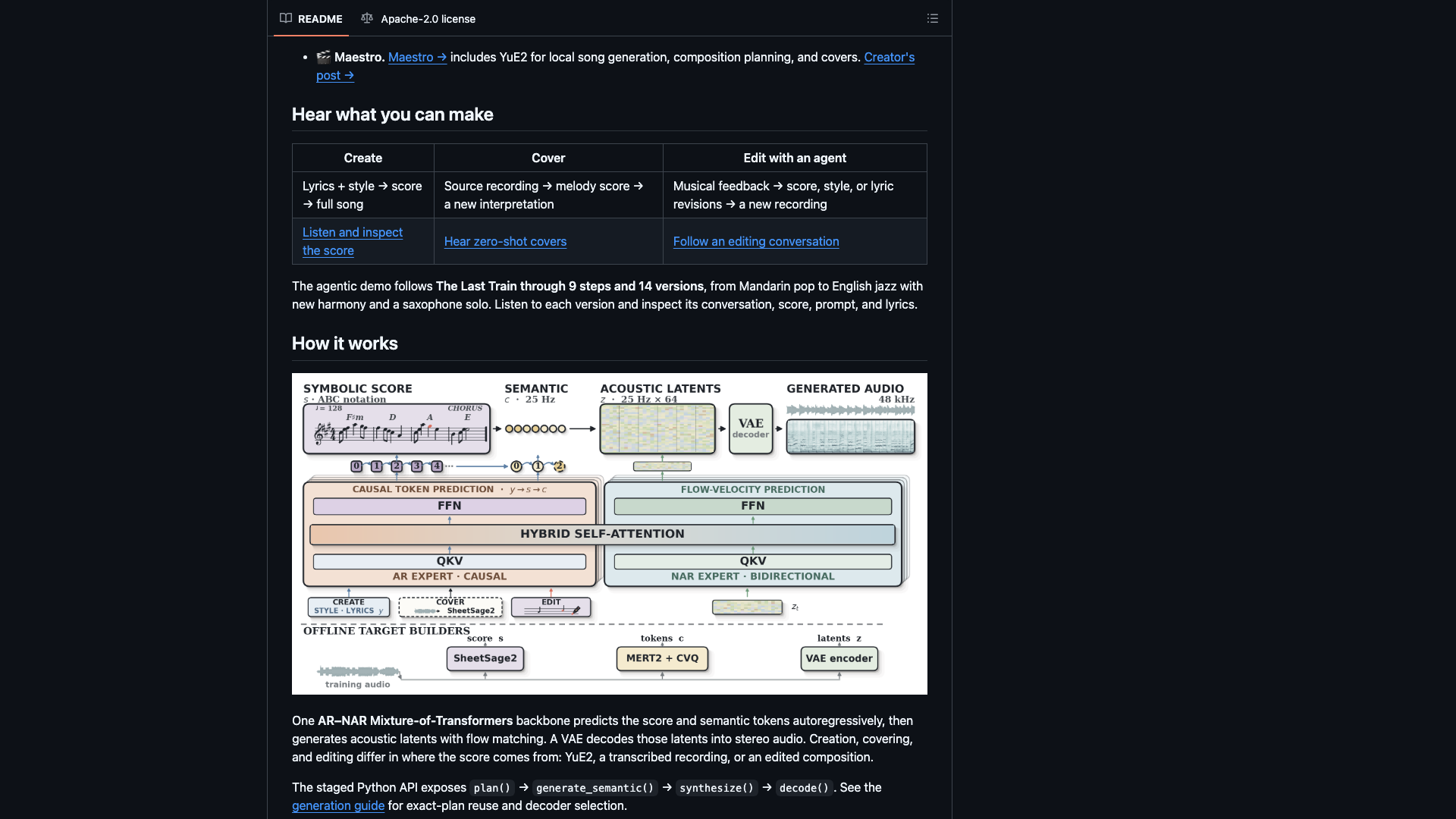 github.com/multimodal-art-projection/YuE · README 能力与架构区 2026-10-05